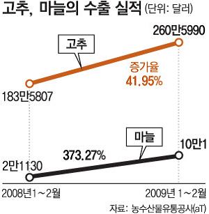 백년초 체험 페스티발
