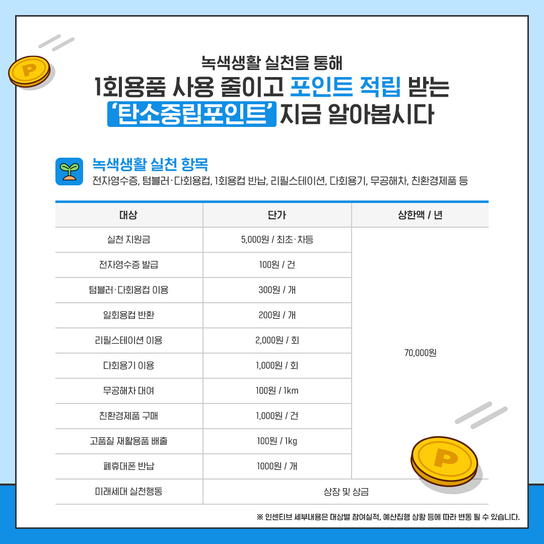 1회용품 사용 줄이기