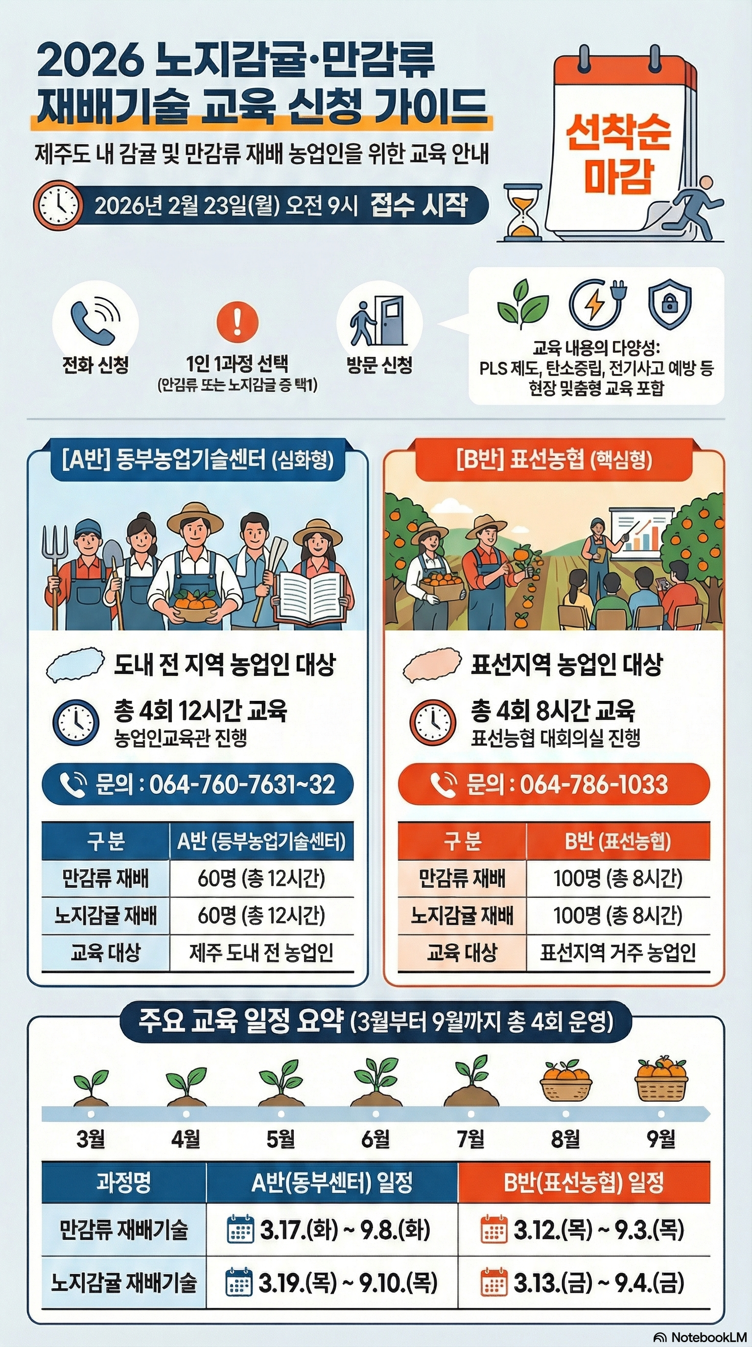 접수종료)2026년 노지감귤 만감류 재배기술교육 신청 안내