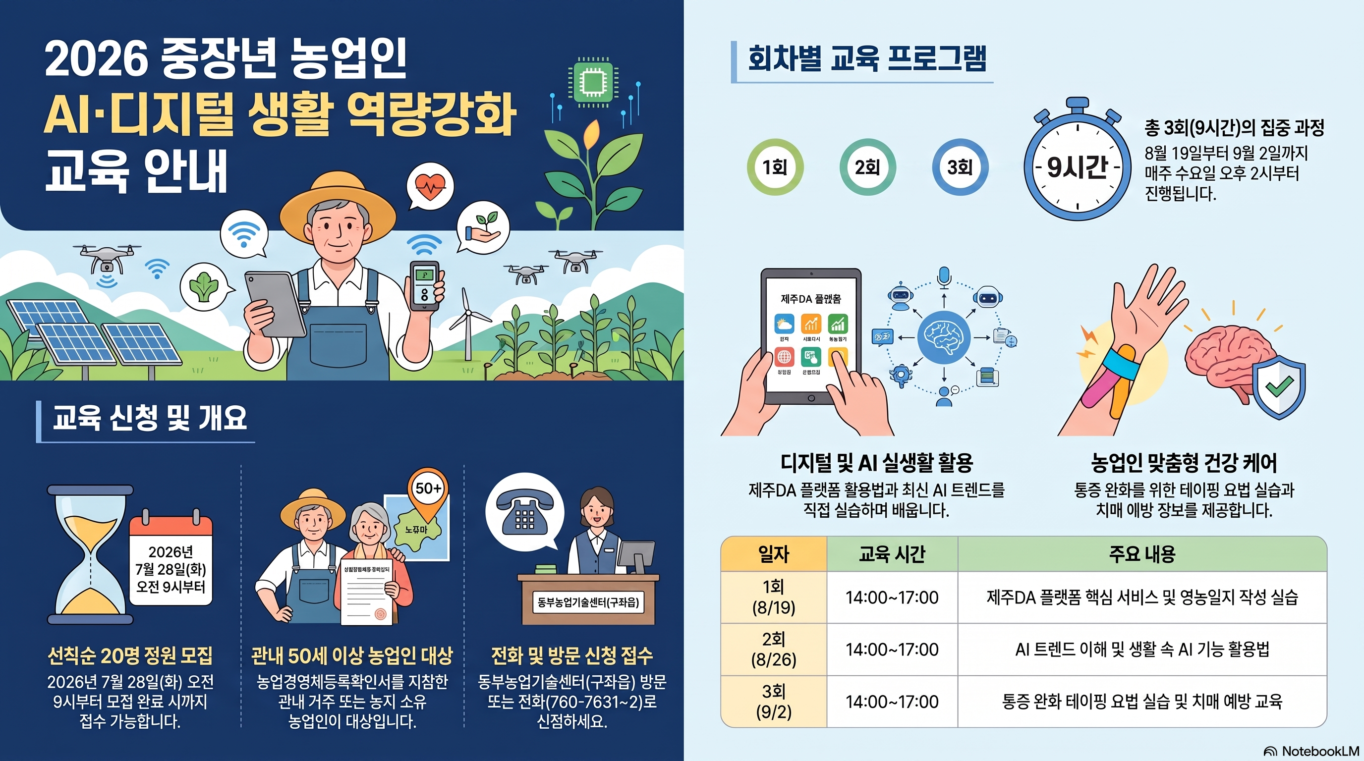 접수마감)중장년 농업인을 위한 AI · 디지털 생활 역량강화 교육