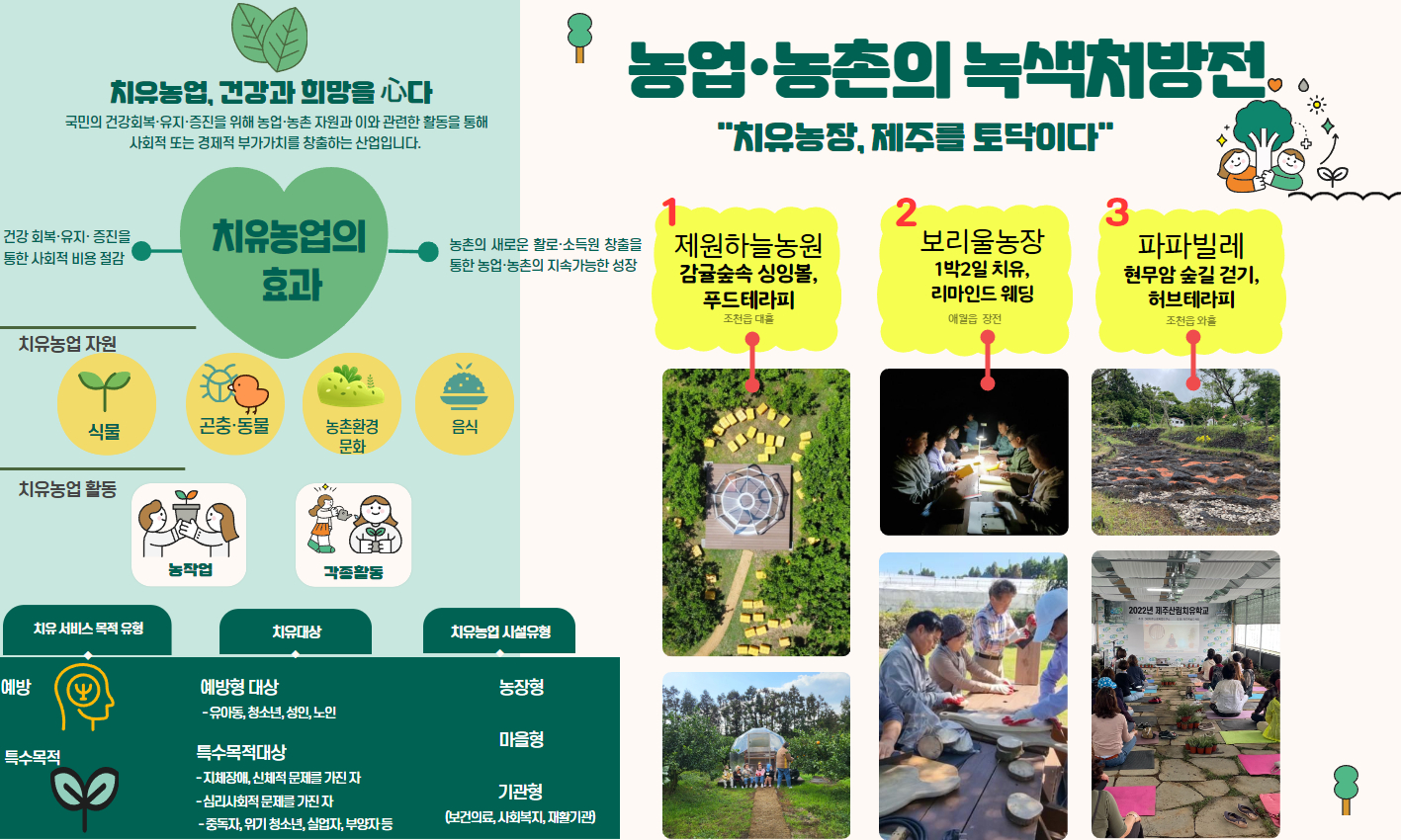 우리지역 치유농장을 소개합니다.