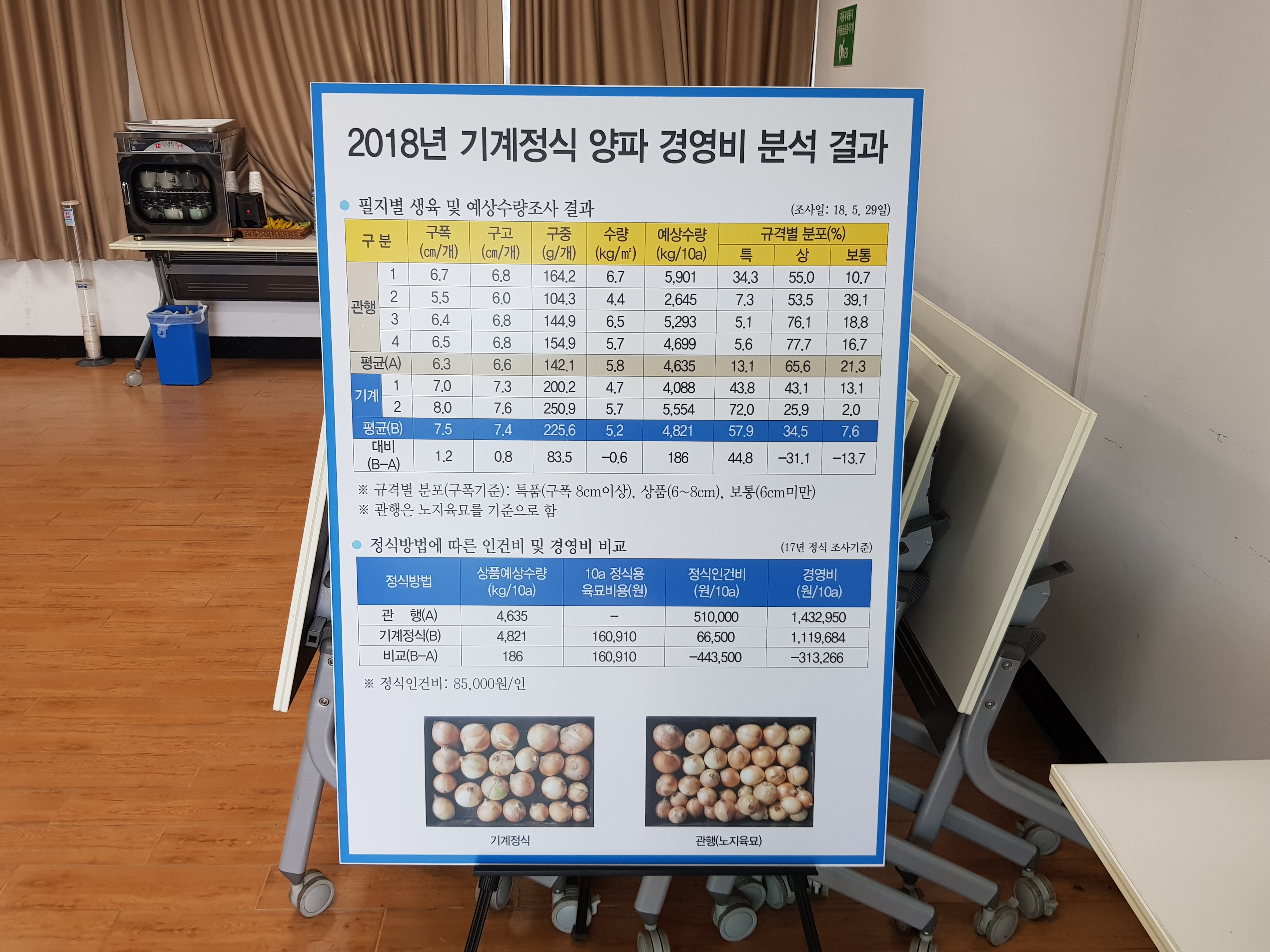 [밭작물] 기계정식 양파 결과평가회 및 농업인 교육