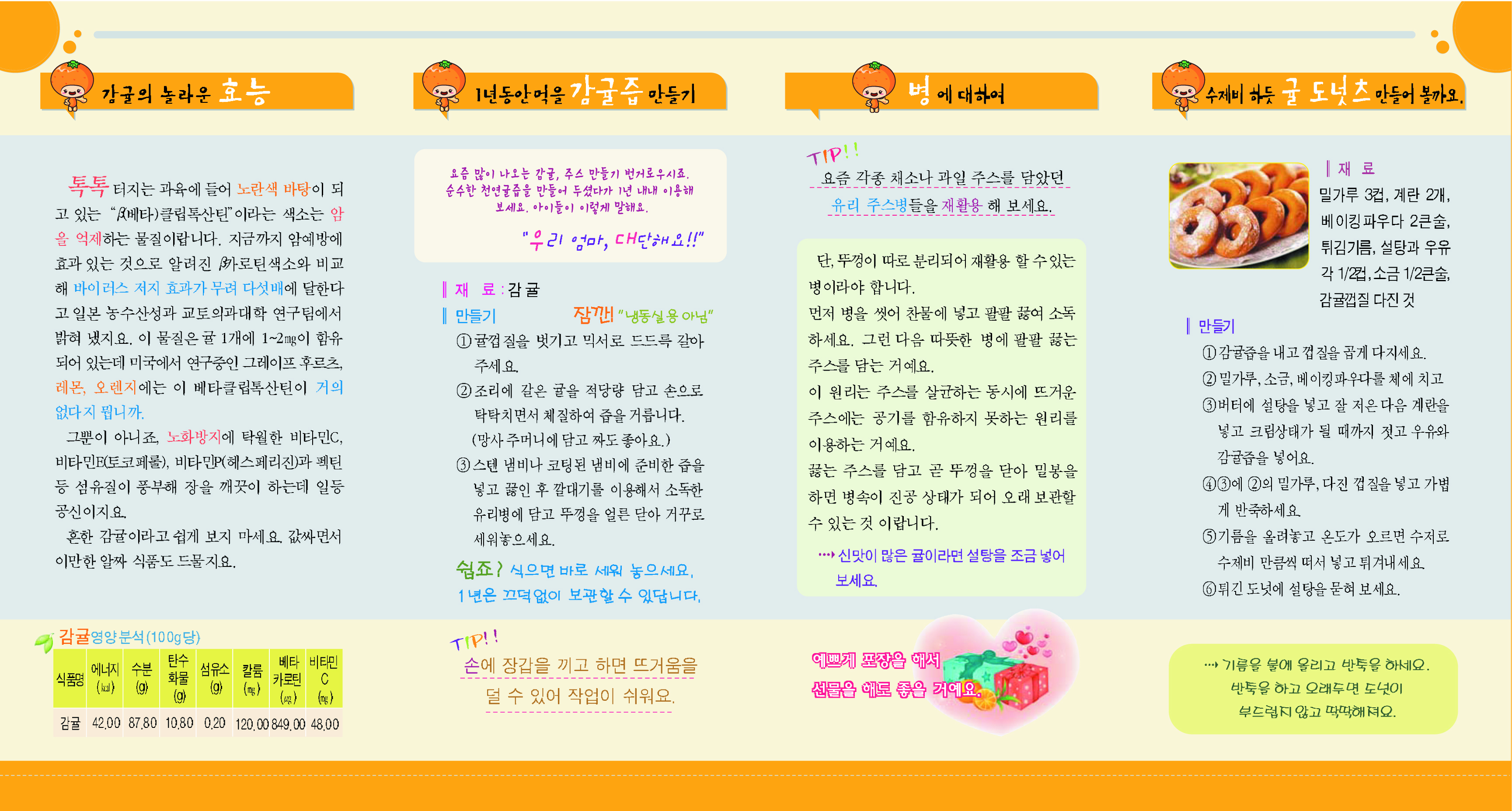 감귤의 다양한 기능