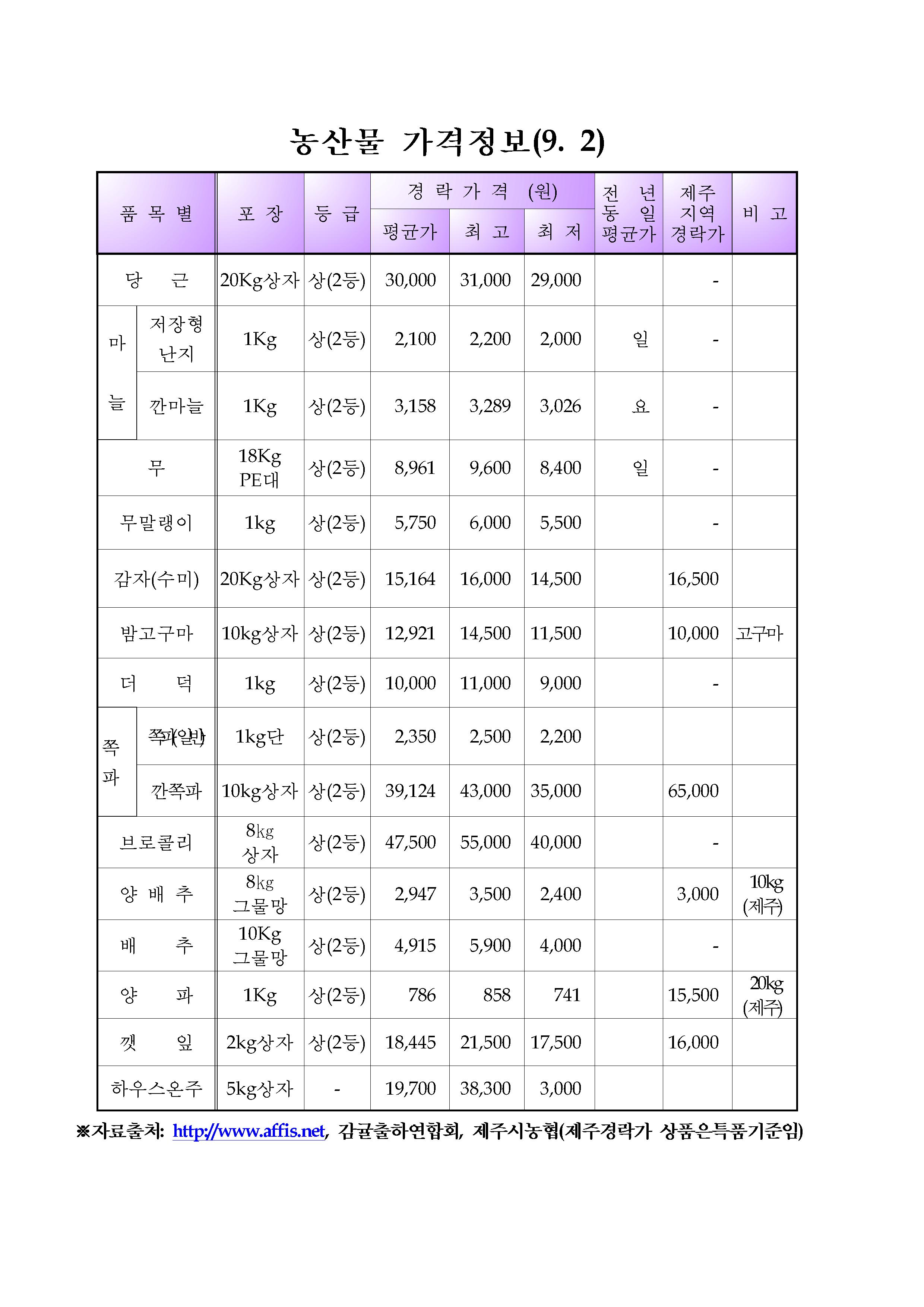 [2013 귀농자영농지원프로그램] 영농정착신규농업인 감귤재배기술교육 알림