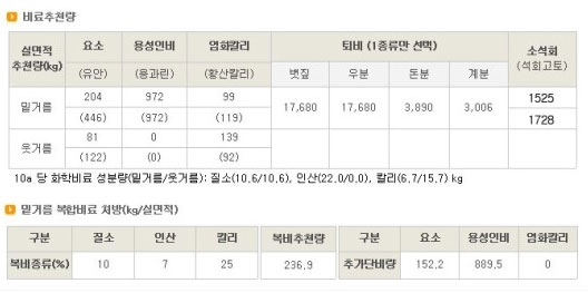 가을시비량에 대해